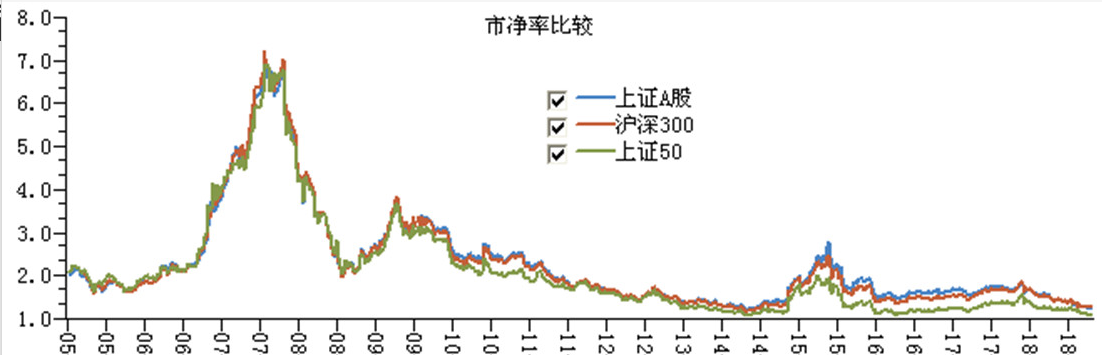 市場春天的腳步近了 財經 第5張