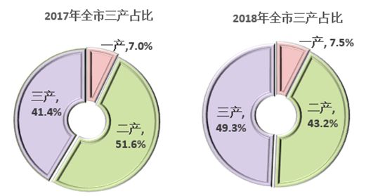 2018年铜川经济总量_2020年铜川新区规划图(3)