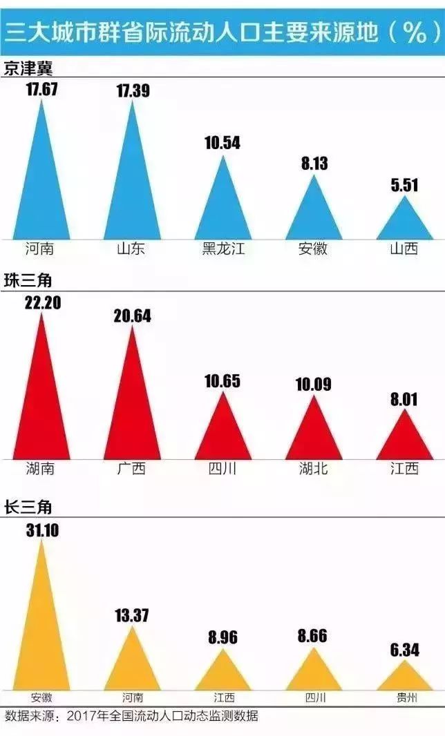 南京流动人口数量_2014年中国高等教育招生 高考 调查报告