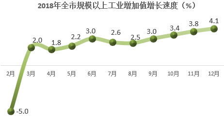 2018年铜川经济总量_2020年铜川新区规划图(3)