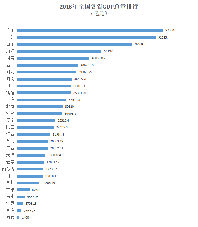 黑龙江gdp各市排名20_黑龙江各市分布图