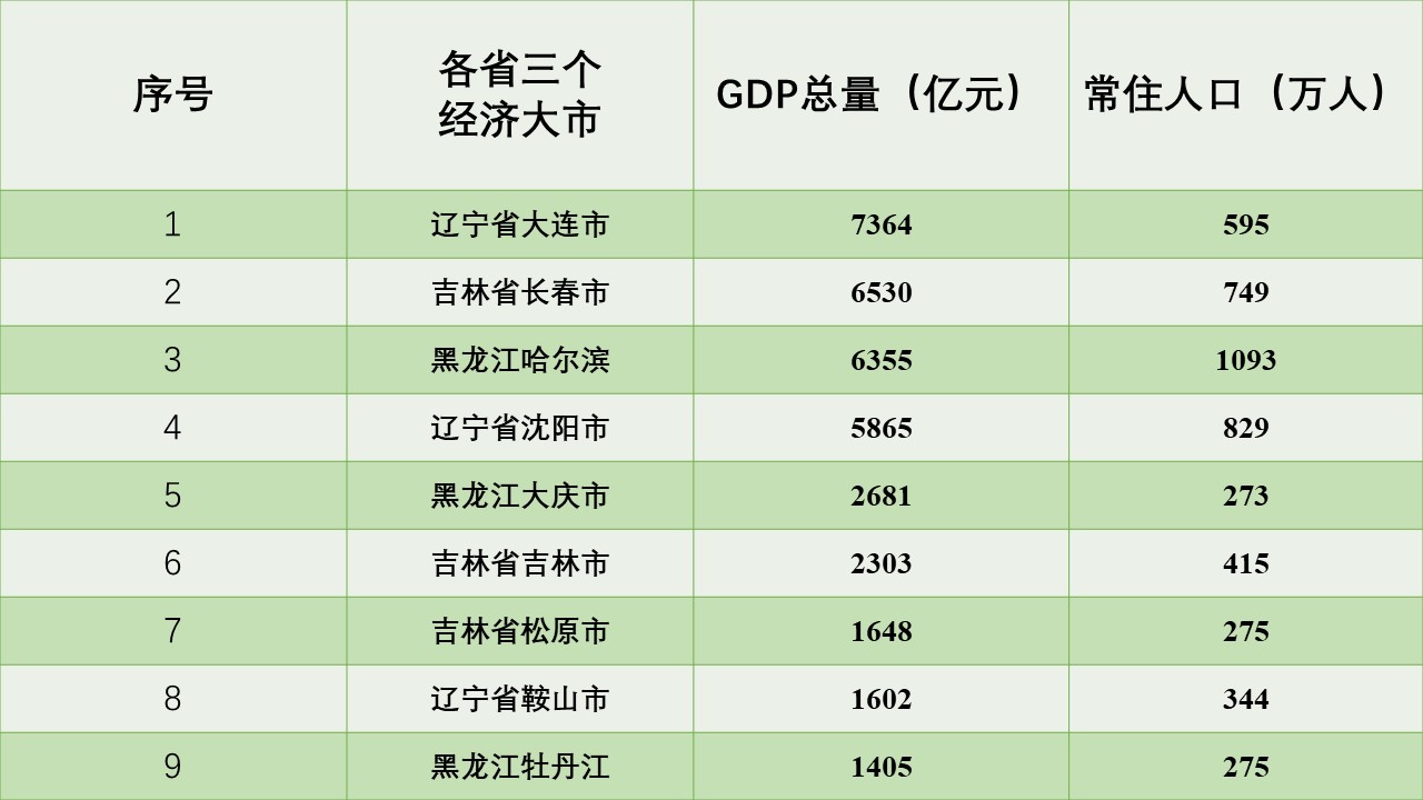 东三省人口面积_东三省地图