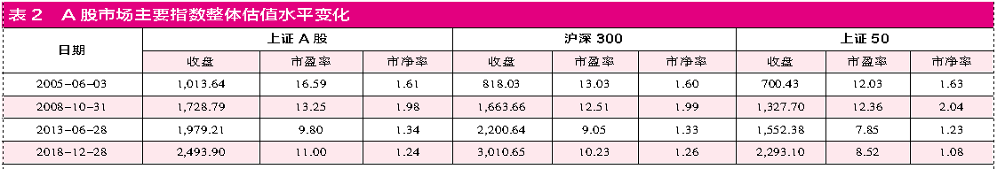 市場春天的腳步近了 財經 第3張