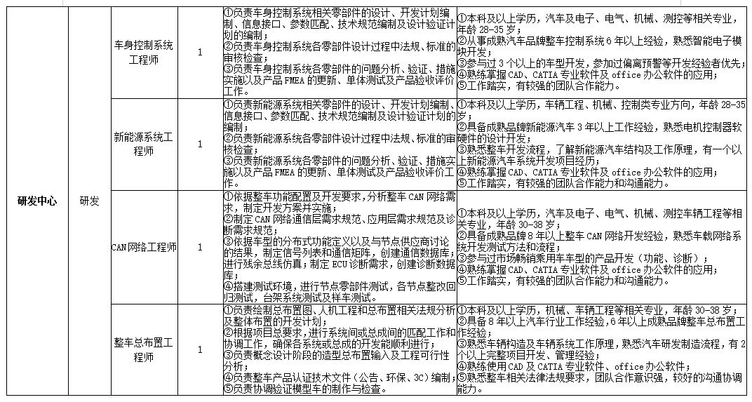 日照国企招聘_白鹭湾科技金融小镇招聘100人 赶紧戳进来,你想知道的都在这里(2)