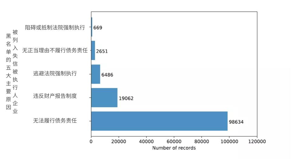 黑人口总数_每个世纪世界人口总数