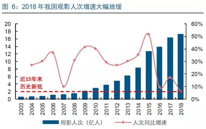 貓眼上市的艱難旅程 財經 第5張