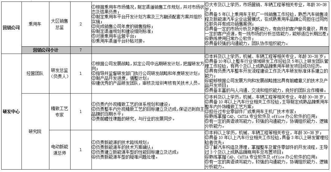 日照国企招聘_白鹭湾科技金融小镇招聘100人 赶紧戳进来,你想知道的都在这里(3)