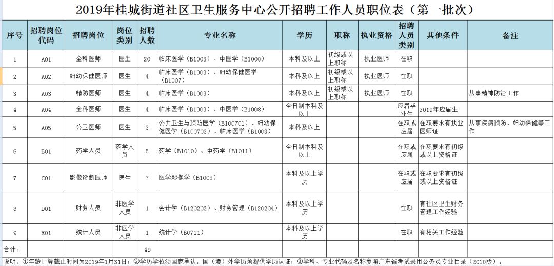 2019年桂城街道常住人口多少_桂城街道有多少个社区