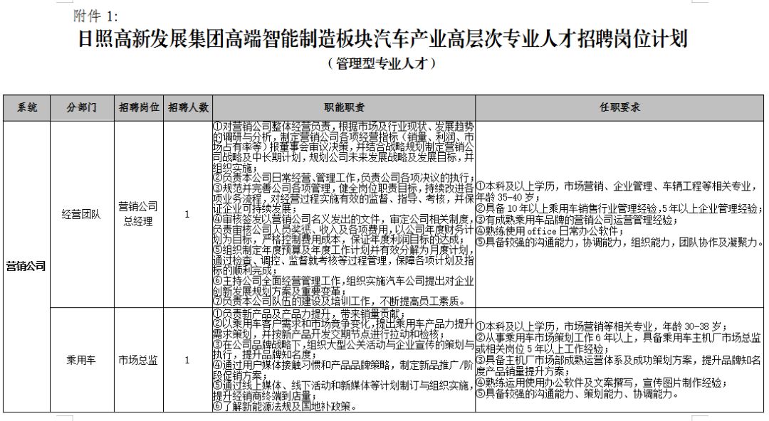 日照国企招聘_白鹭湾科技金融小镇招聘100人 赶紧戳进来,你想知道的都在这里