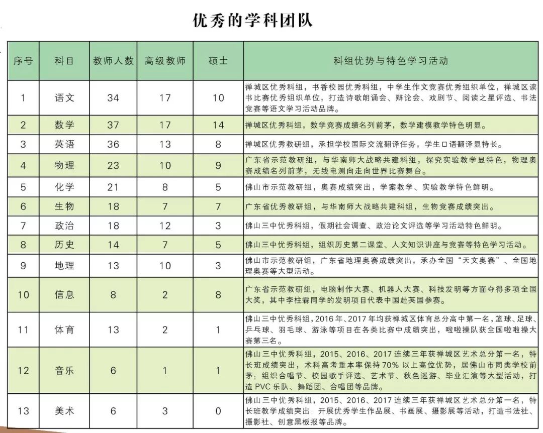 戴树红佛山殿曲谱_佛山地铁(3)