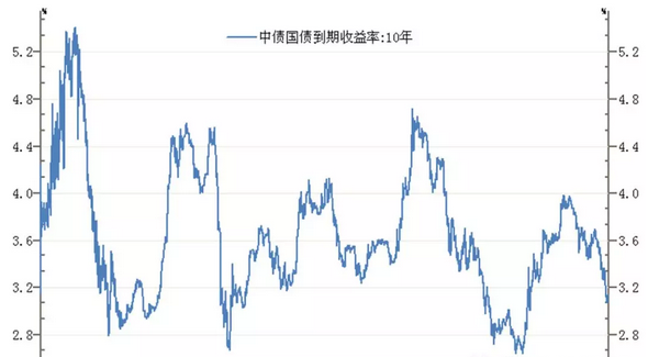 市場春天的腳步近了 財經 第7張