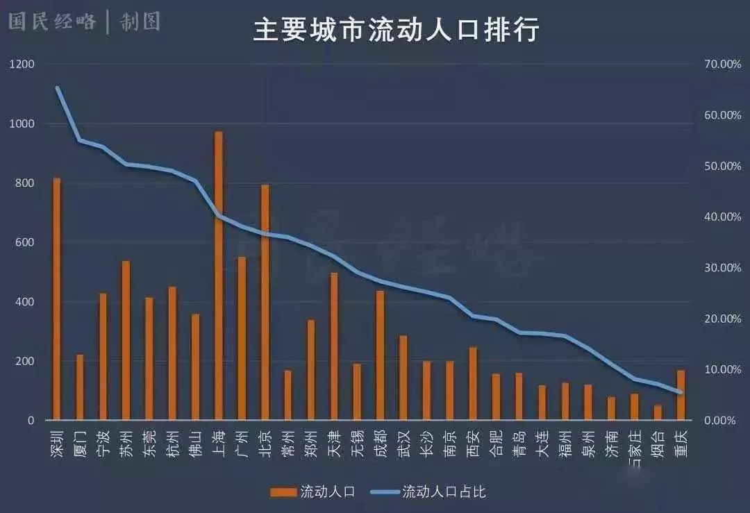 人口流动不_人口流动图片