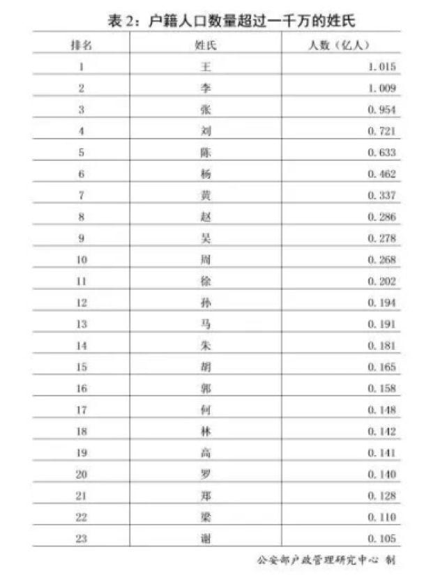 西方人口统计_中国最新人口数据统计