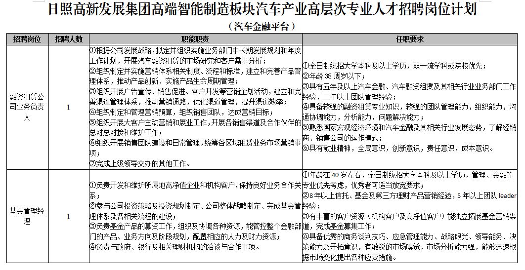 企业招聘条件_欢迎光临南方人才网(3)