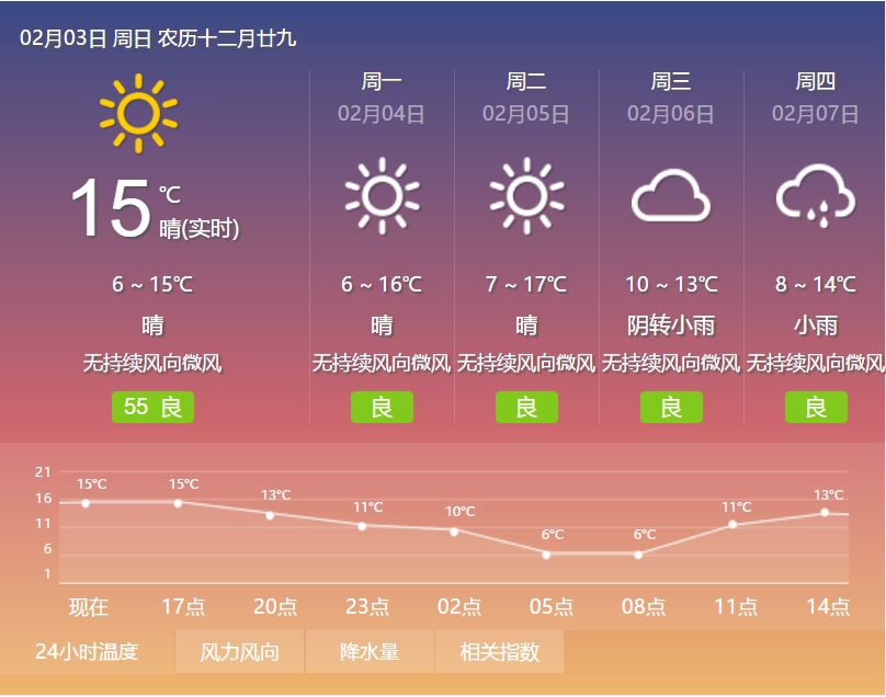 春节天气预报来袭 出去耍要趁早 市气象局