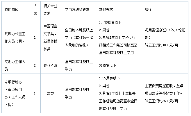 文明5人口怎么增加_文明5中国地图 文明5地球地图 文明5地球地图(2)