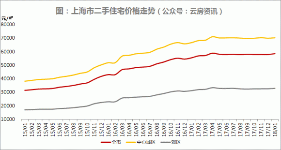 2019上海各区人口_上海各区面积和人口(2)