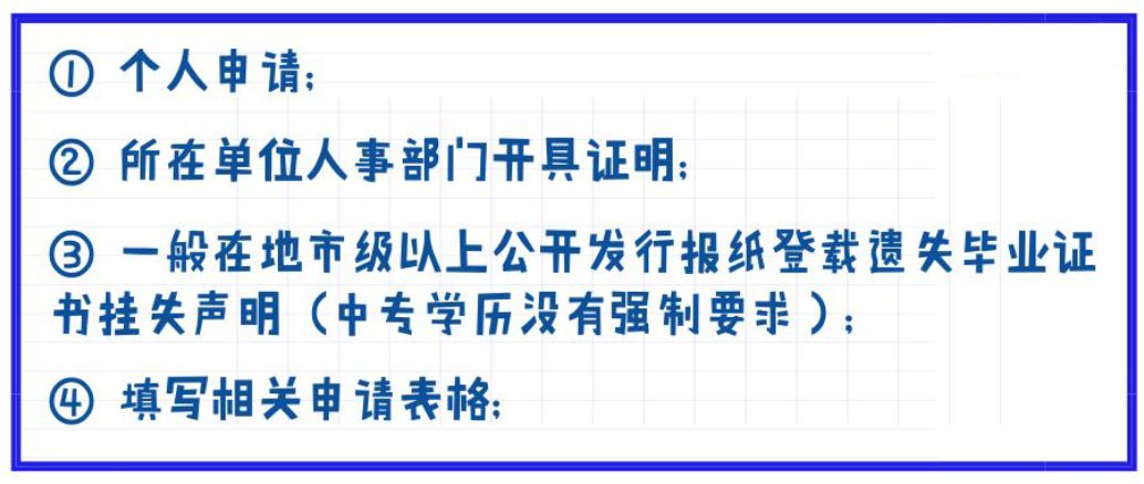 另外,各地在执行过程中,中专学历证明书的办理大部分参照高等学校相关