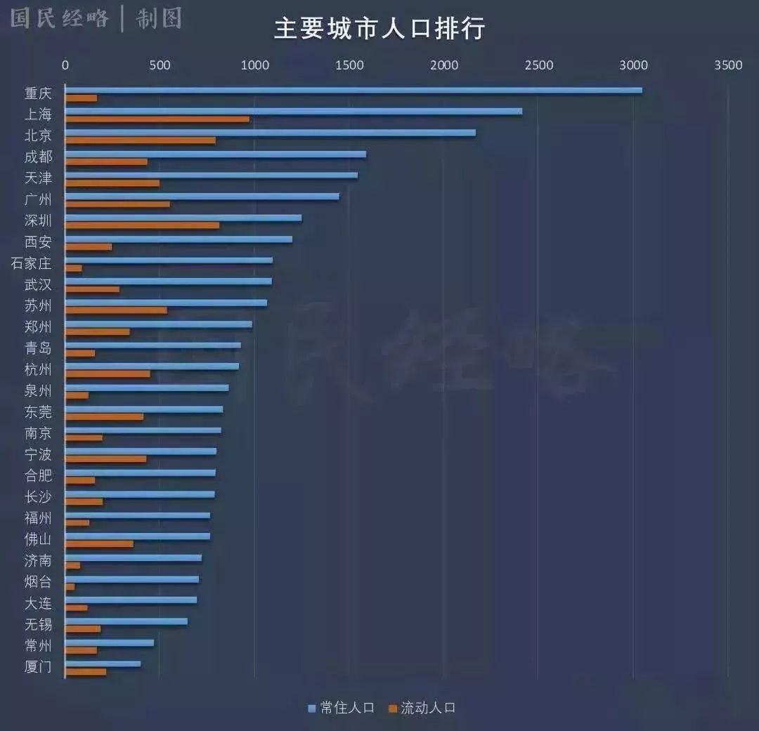 常住人口排序_常住人口登记表