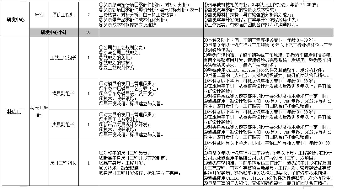 日照国企招聘_白鹭湾科技金融小镇招聘100人 赶紧戳进来,你想知道的都在这里(2)