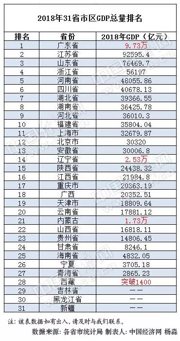 广东江苏gdp超越俄罗斯巴西_为什么江苏的总要说GDP要超越广东