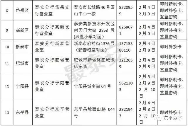 人口报失_人口普查图片(2)