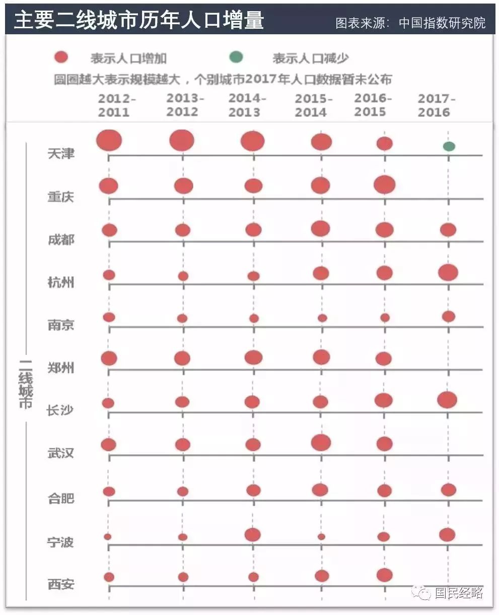 大数据 流动人口_人口流动