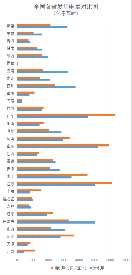 新疆 gdp排名(2)