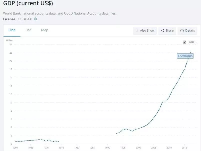 柬埔寨经济总量2017年多少_柬埔寨经济图