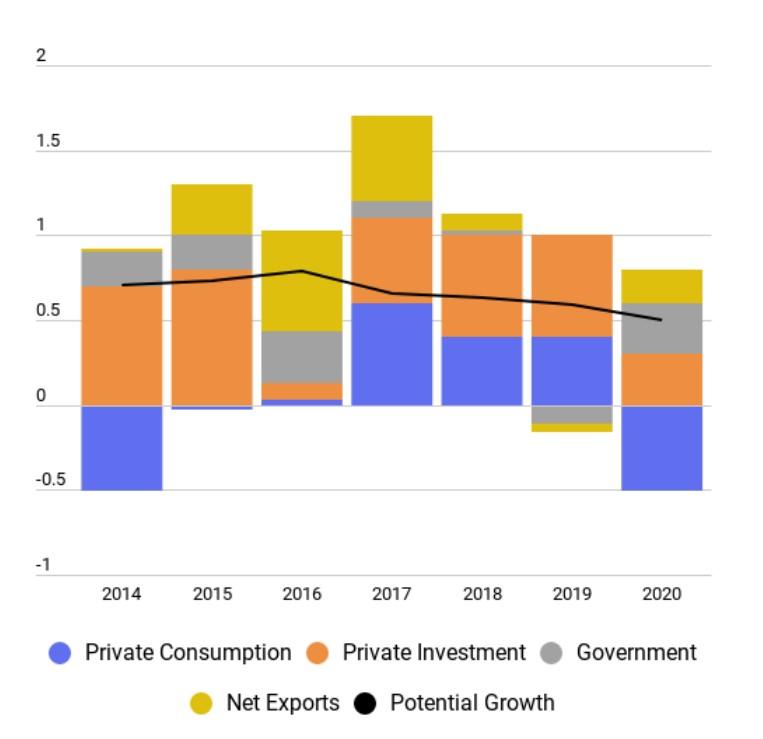 日本出口占gdp(2)