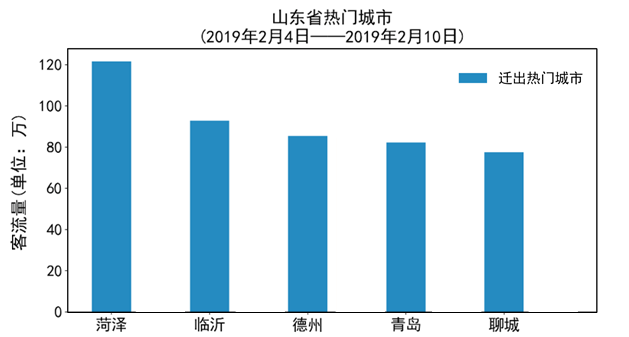 临沂人口排名_临沂大学(3)