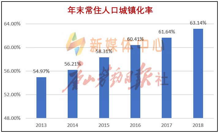 城镇人口数2019_莘县古城镇人口(2)