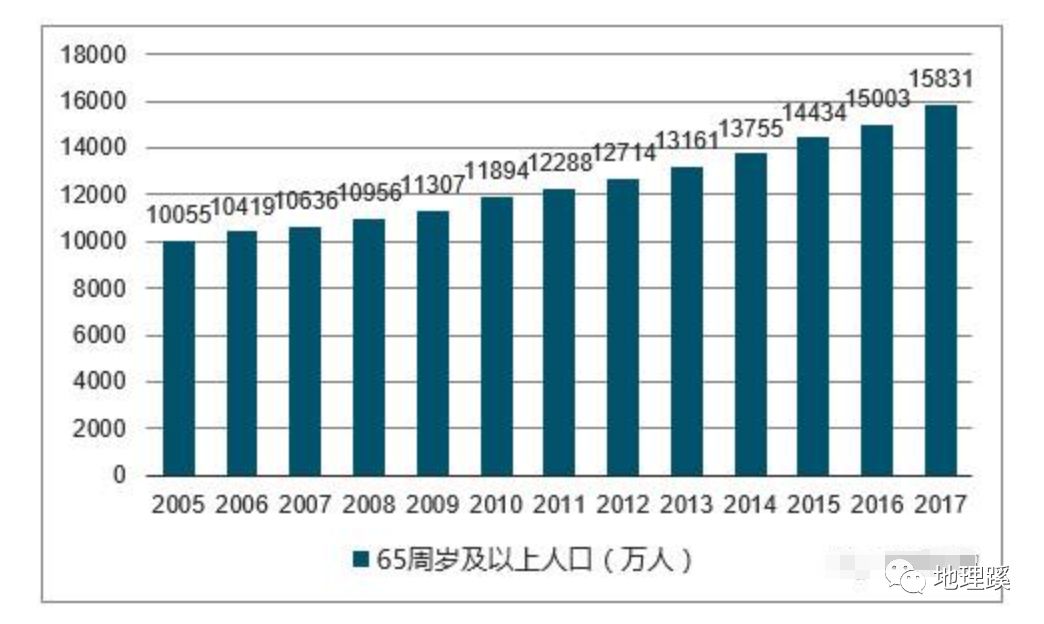 2019年人口超过1亿有几个_云边有个小卖部图片