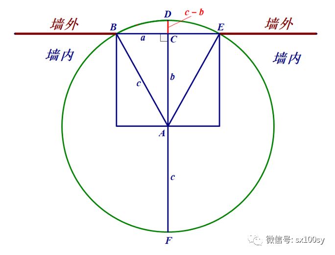 《九章算术》:"今有池方一丈,葭生其中央,.