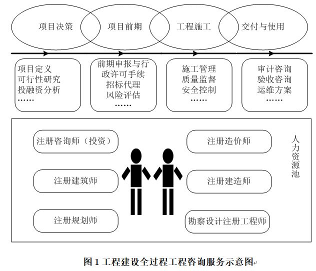 年度精选丨全过程工程咨询来袭监理企业怎么办