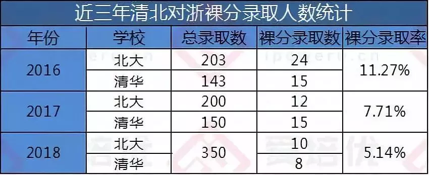 北京大学生人口占比_美国贫困人口占比图片(2)