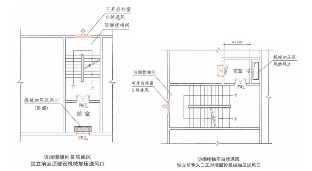 (3)建筑地下部分的防烟楼梯间前室及消防电梯前室,当无自然通风条件