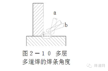 搭接焊多层多道怎么焊_二保多层多道焊图片