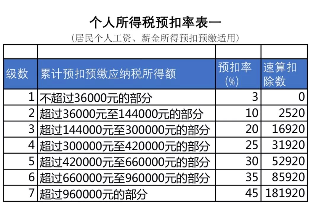 豬年傳來大消息，國稅局發布文件：這些保險行銷員一分錢稅都不用繳！ 財經 第7張