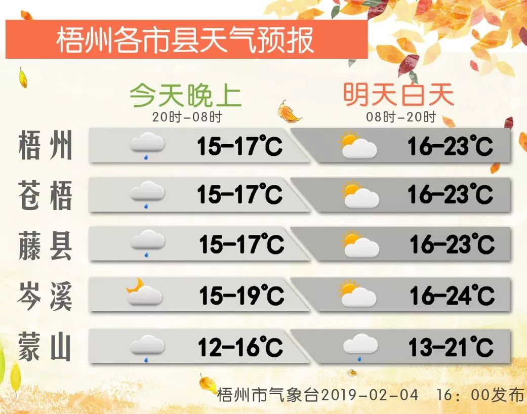 大部地区日最高气温在17-19度, 天气预报 今晚到明天 今晚到明天,全市