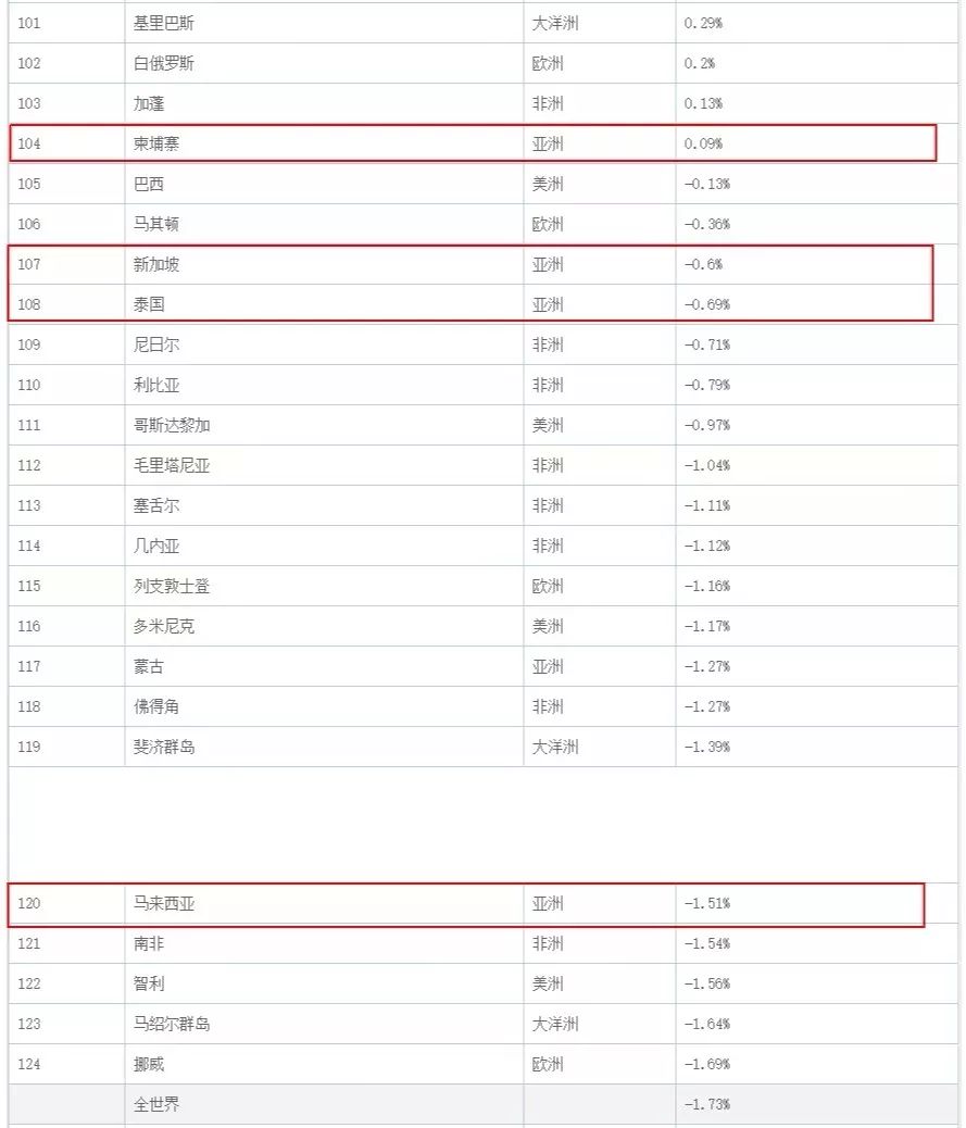 中国gdp超过美国65%_中国GDP达到美国65 ,从没如此接近 附1978年至今中美GDP数据(2)