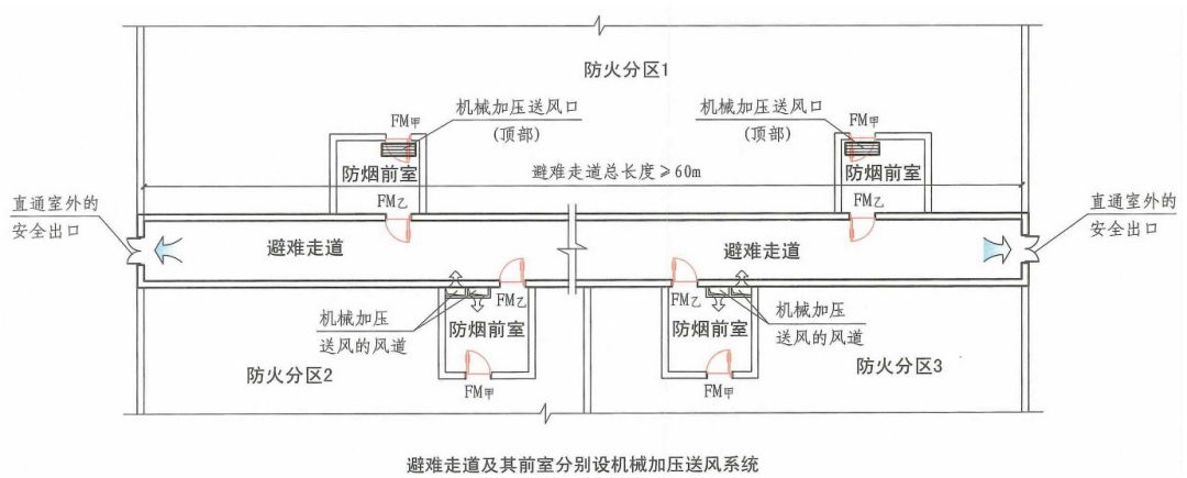 2019消防技术实务【建筑消防设施】详解——防烟排烟系统(二)_机械