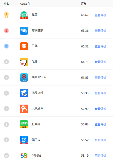 2019app下载排行榜_十大app排行榜2019,最热门的APP推荐