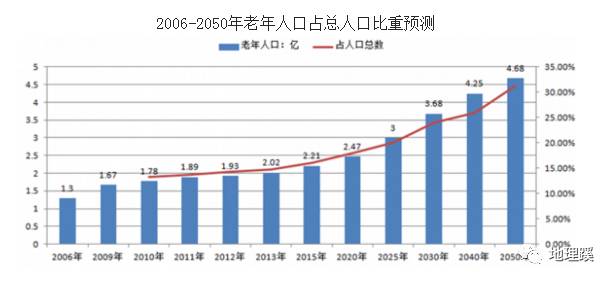 如果人口增长会带来哪些问题_人口问题突出图片(3)