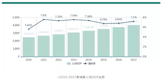 柬埔寨gdp排名_柬埔寨女人图片(3)