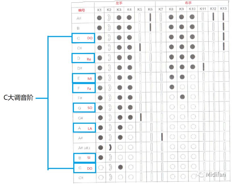 akai ewi 5000 电吹管教程(2):背带的使用,参数调节,音阶指法