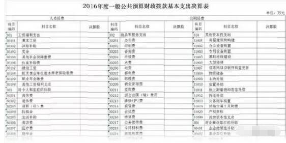 看懂這筆帳，你的格局就不一樣了 財經 第9張