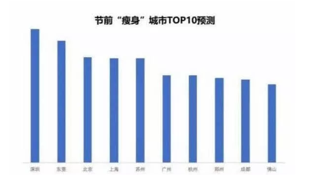 深圳常年人口_深圳人口密度图(2)