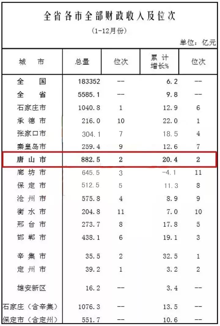 云南哪个市县人口最多_大理州各市县 大理市人口最多经济最好,云龙县面积最(2)