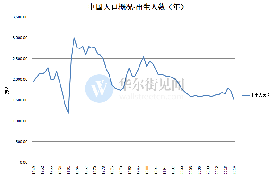 中国人口2018总人数_中国人口2020总人数